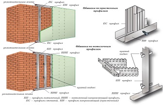 Монтаж гипсокартона на металлический каркас